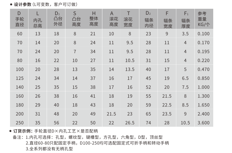 304不锈钢手轮规格-高拓普