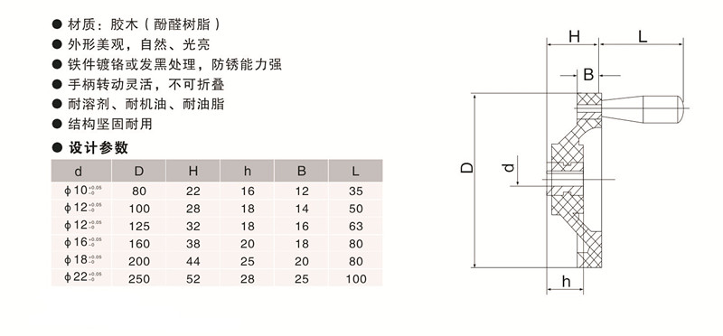 高拓普手轮厂家定制 内波纹手轮,背波纹手轮,椭圆拉手,胶木拉手,方形拉手