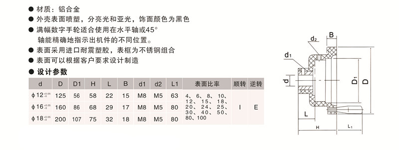 满幅数字手轮-设计参数