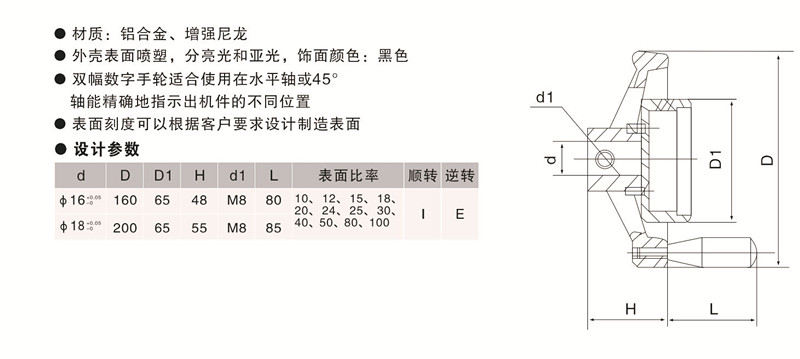 塑料双幅数字手轮-设计参数