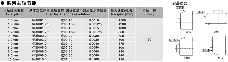 09型位置显示器-主轴节距