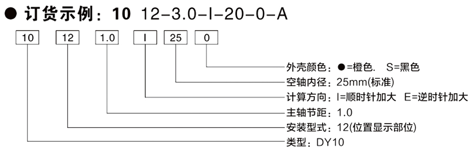 10型位置显示器-订货示例